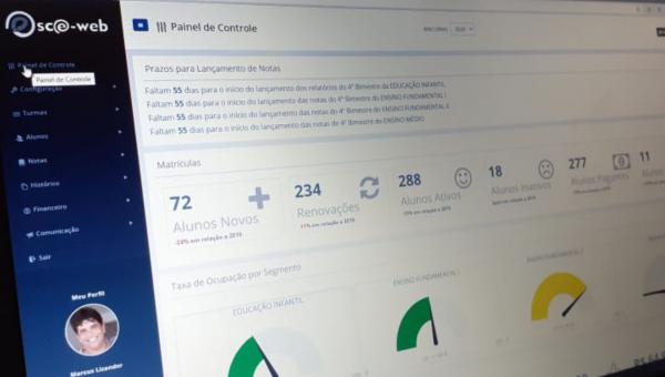 O Painel de Controle (dashboard)